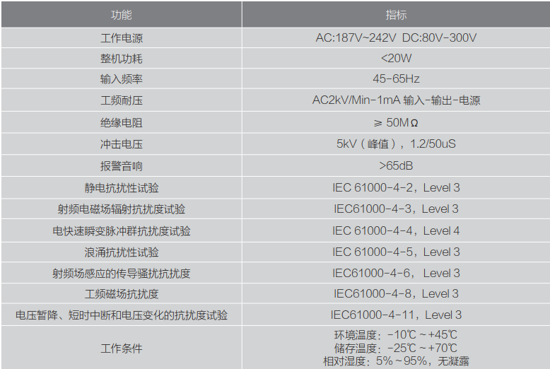 1528697622777584.png 參數(shù)2.png