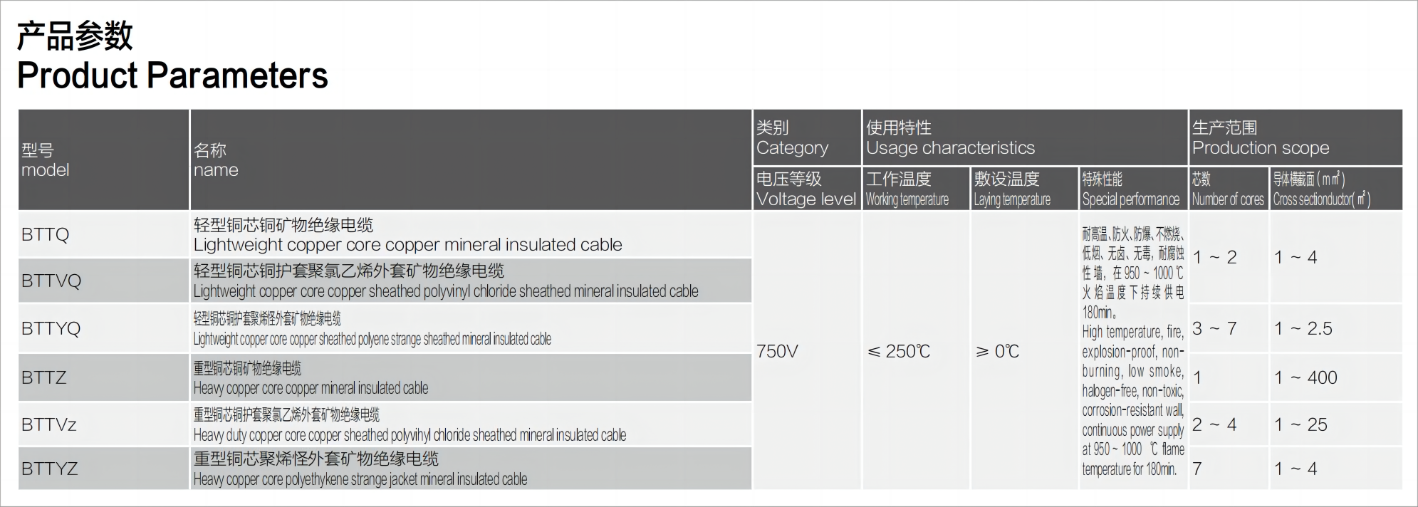 1719027110912681.png 產(chǎn)品參數(shù).png